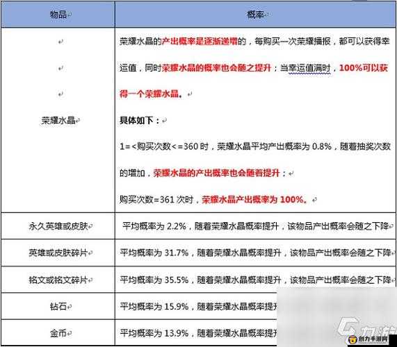 王者荣耀点劵夺宝技巧与攻略